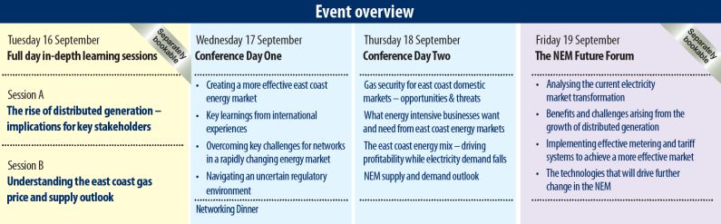 Eastern Australias Energy Markets Outlook 2014 conference in Sydney - event overview